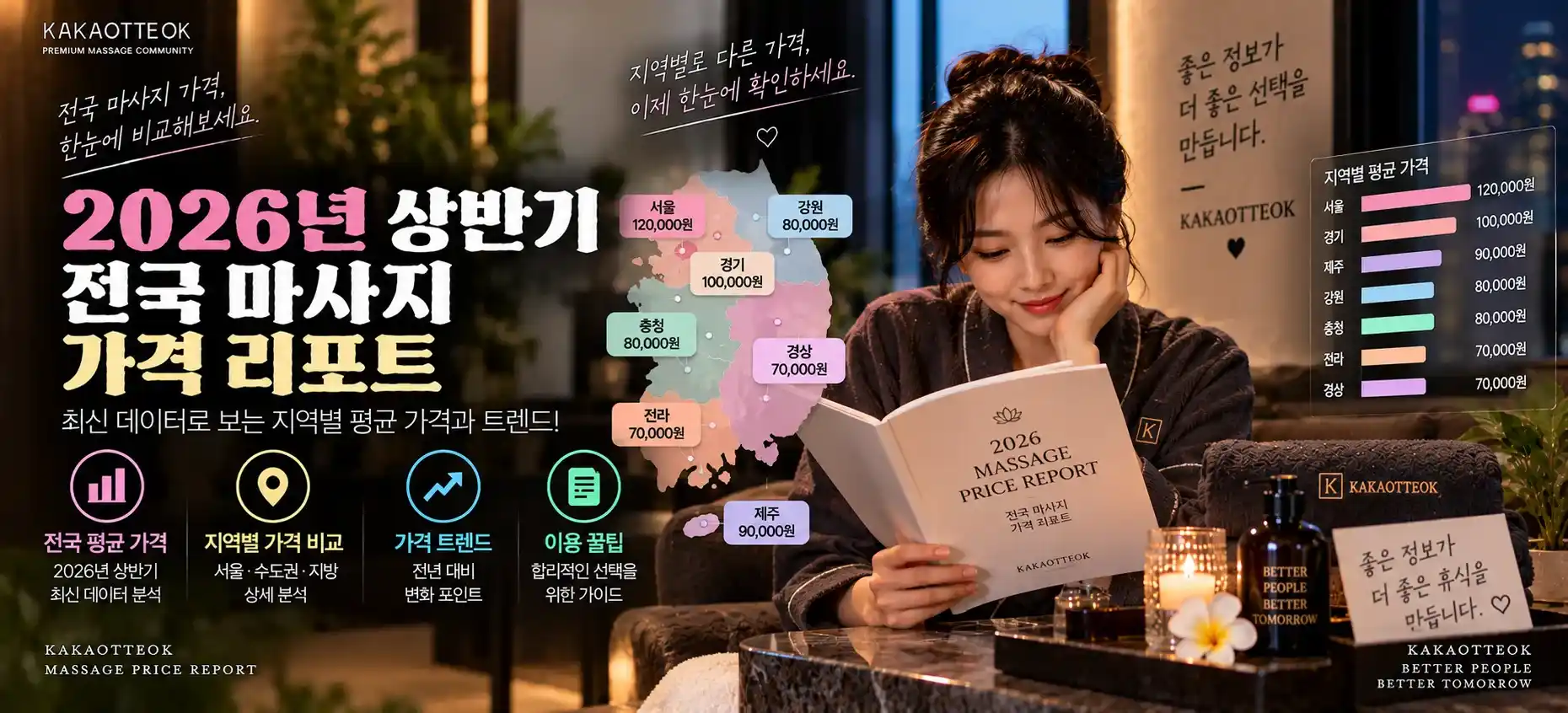 2026년 상반기 전국 마사지 가격 리포트